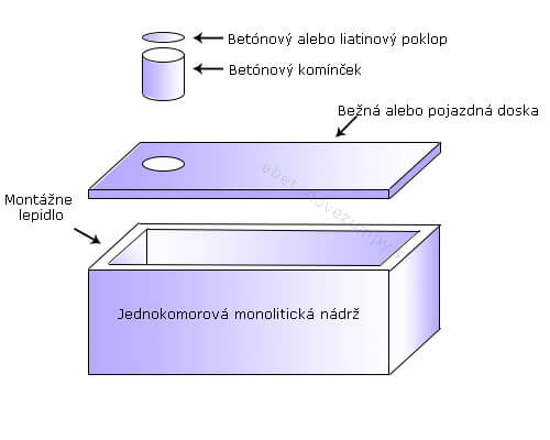 Jednokomorové monolitické nádrže 